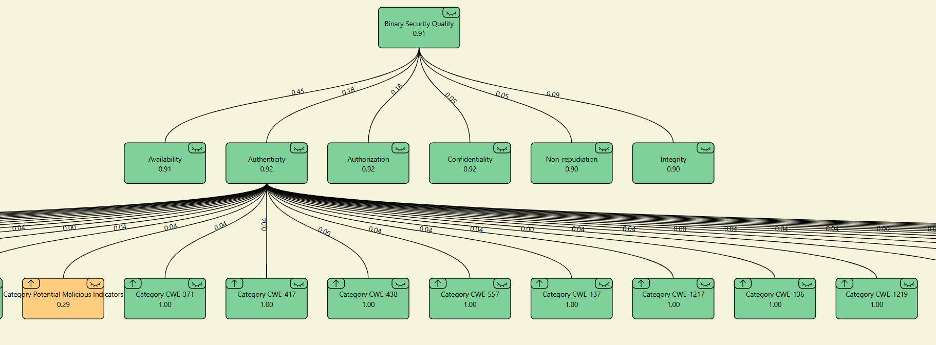 Tree with two levels